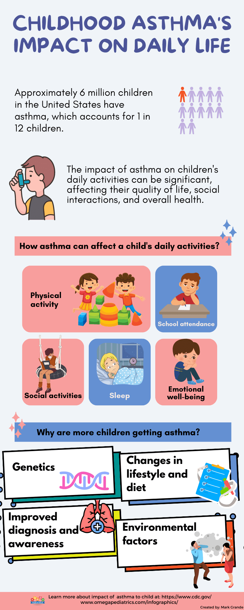 11 CHILDHOOD ASTHMA S IMPACT ON DAILY LIFE