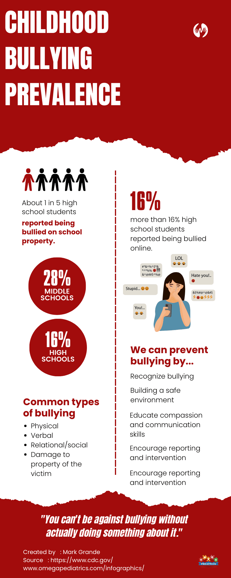 12 CHILDHOOD BULLYING PREVALENCE