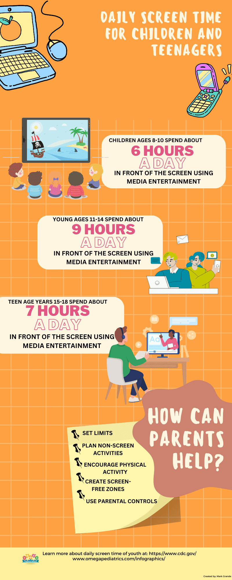 15 DAILY SCREEN TIME FOR CHILDREN AND TEENAGERS 1