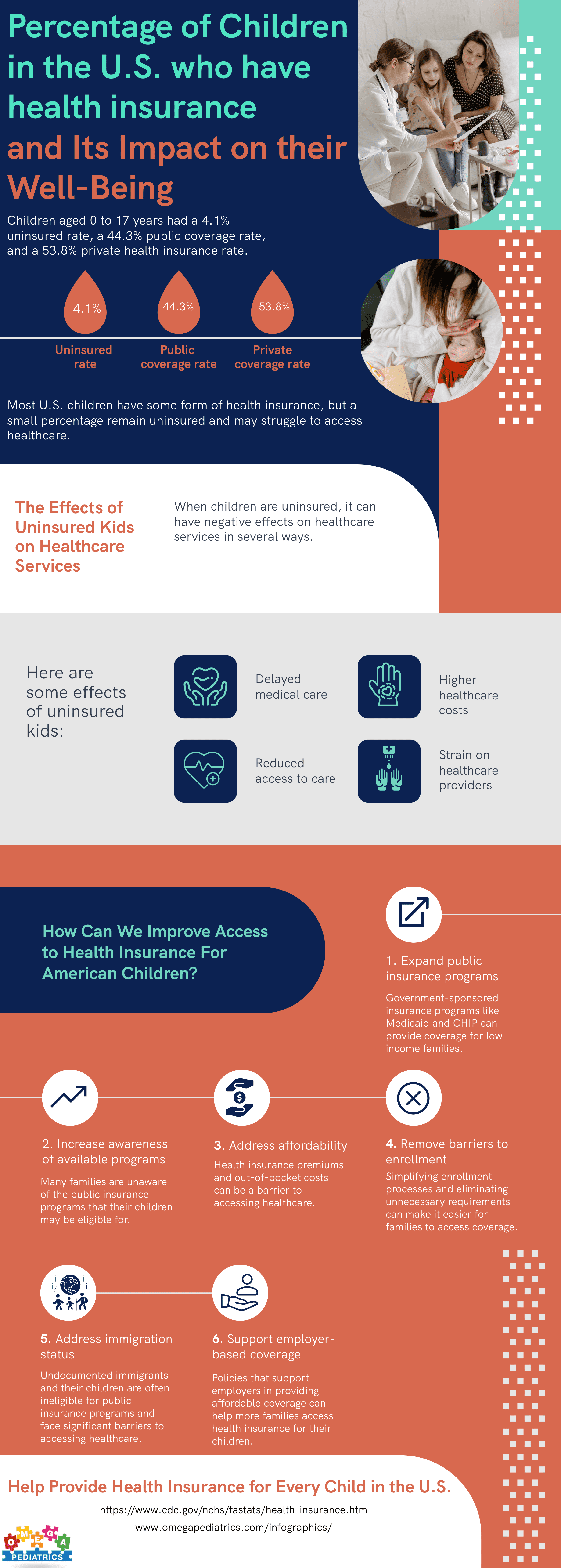 35 Percentage of Children in the US who have health insurance and Its Impact on their Well Being 1