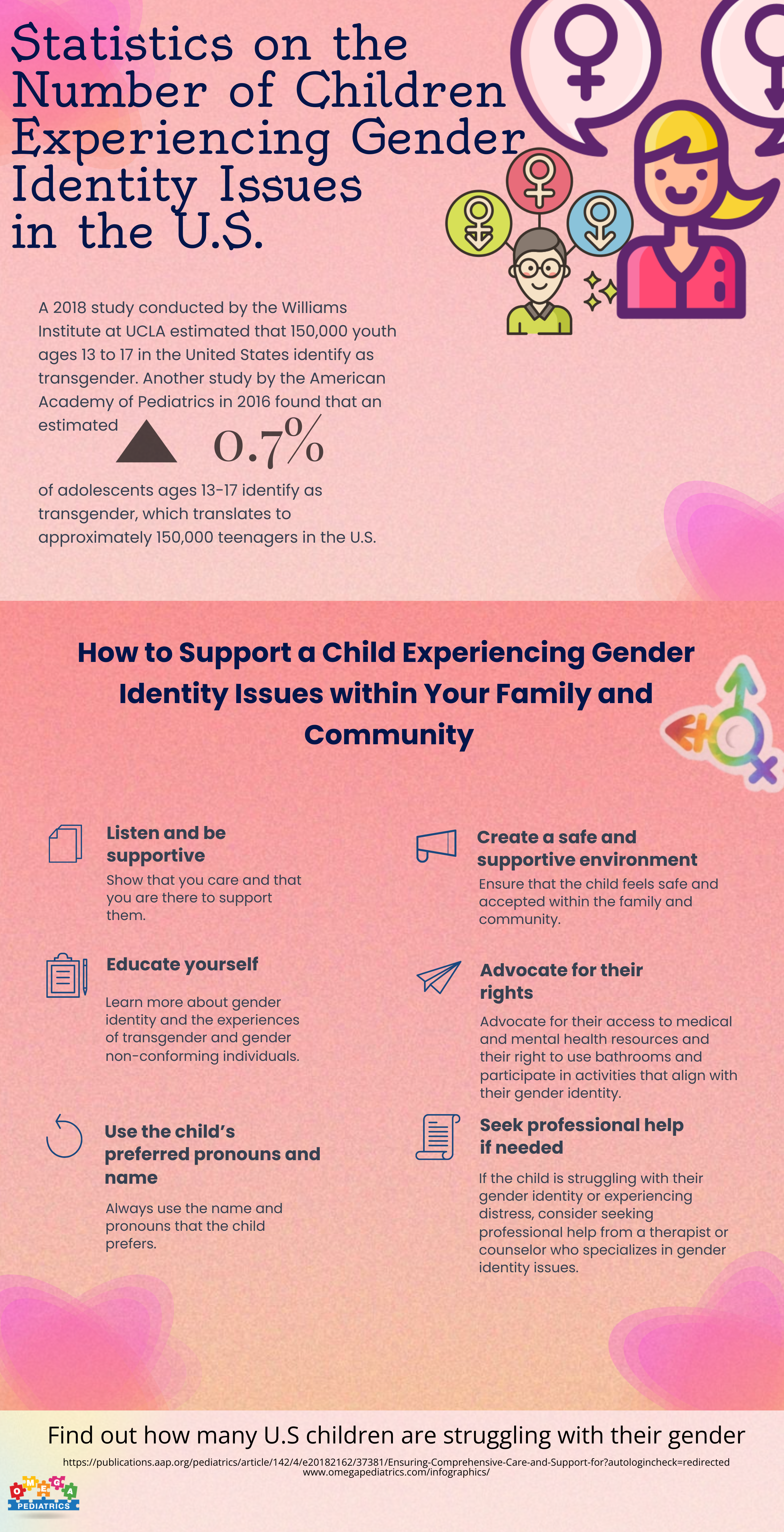 39 Statistics on the Number of Children Experiencing Gender Identity Issues in the US 1