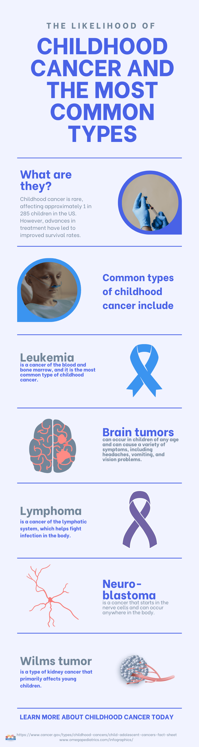 53 The likelihood of childhood cancer and the most common types