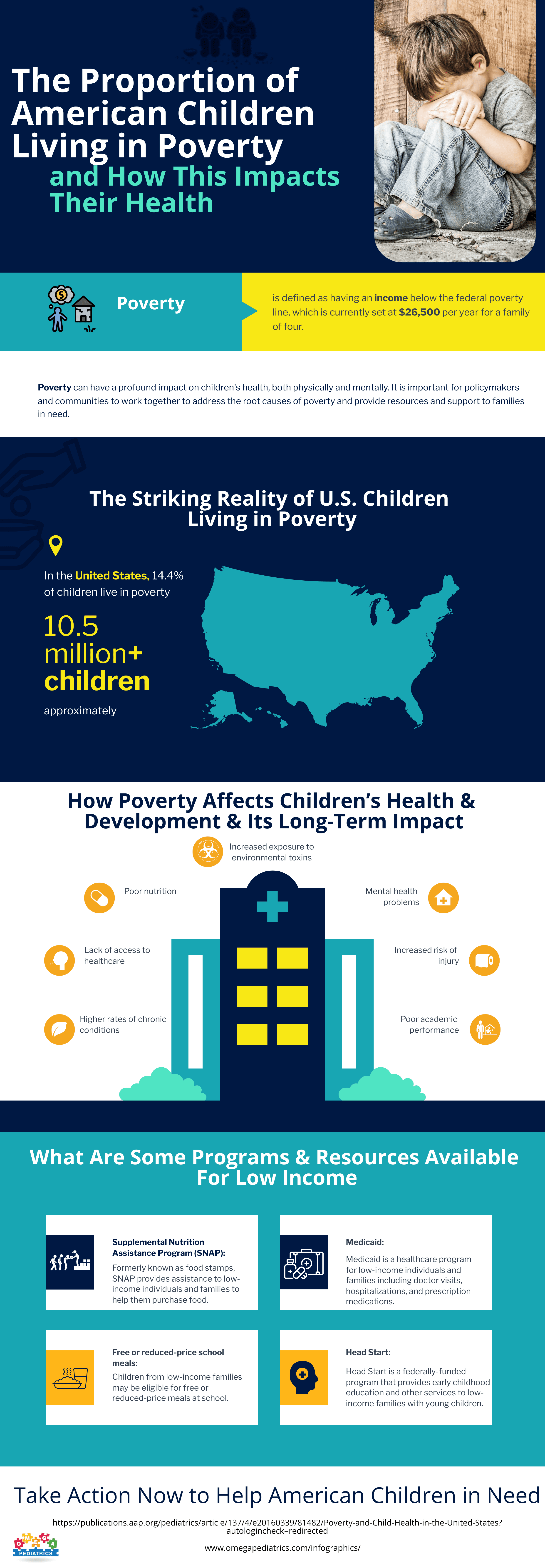 57 The Proportion of American Children Living in Poverty and How This Impacts Their Health