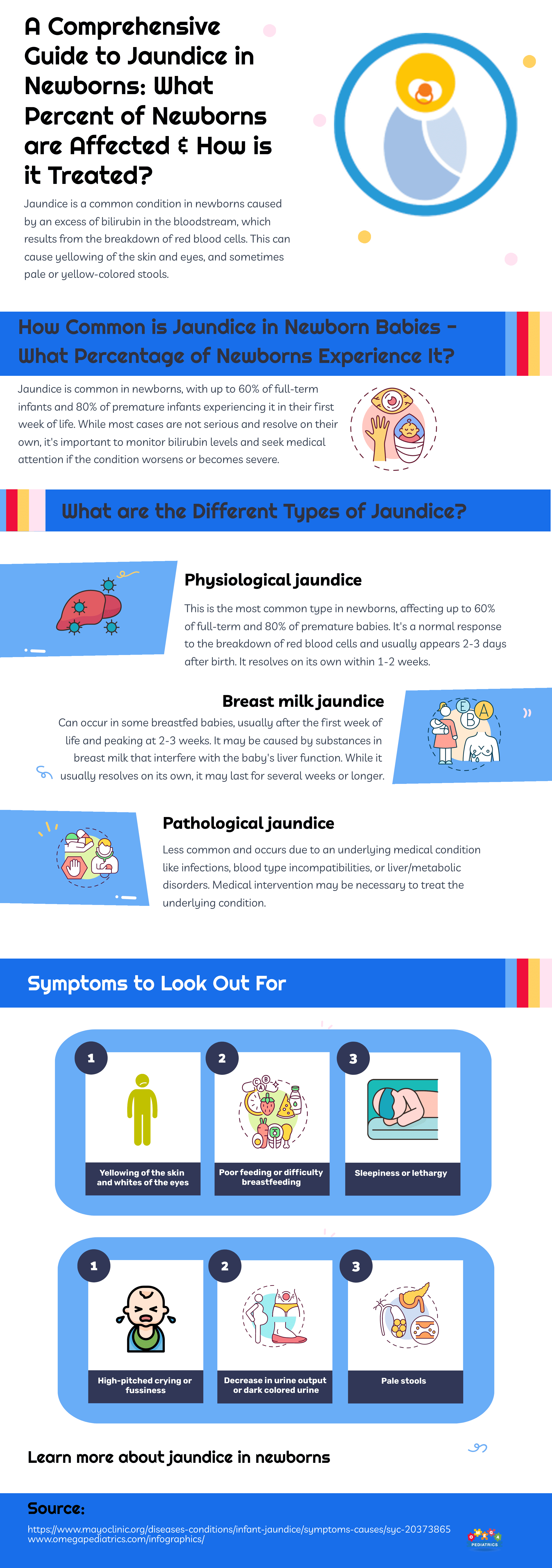 6 A Comprehensive Guide to Jaundice in Newborns What Percent of Newborns are Affected How is it Treated