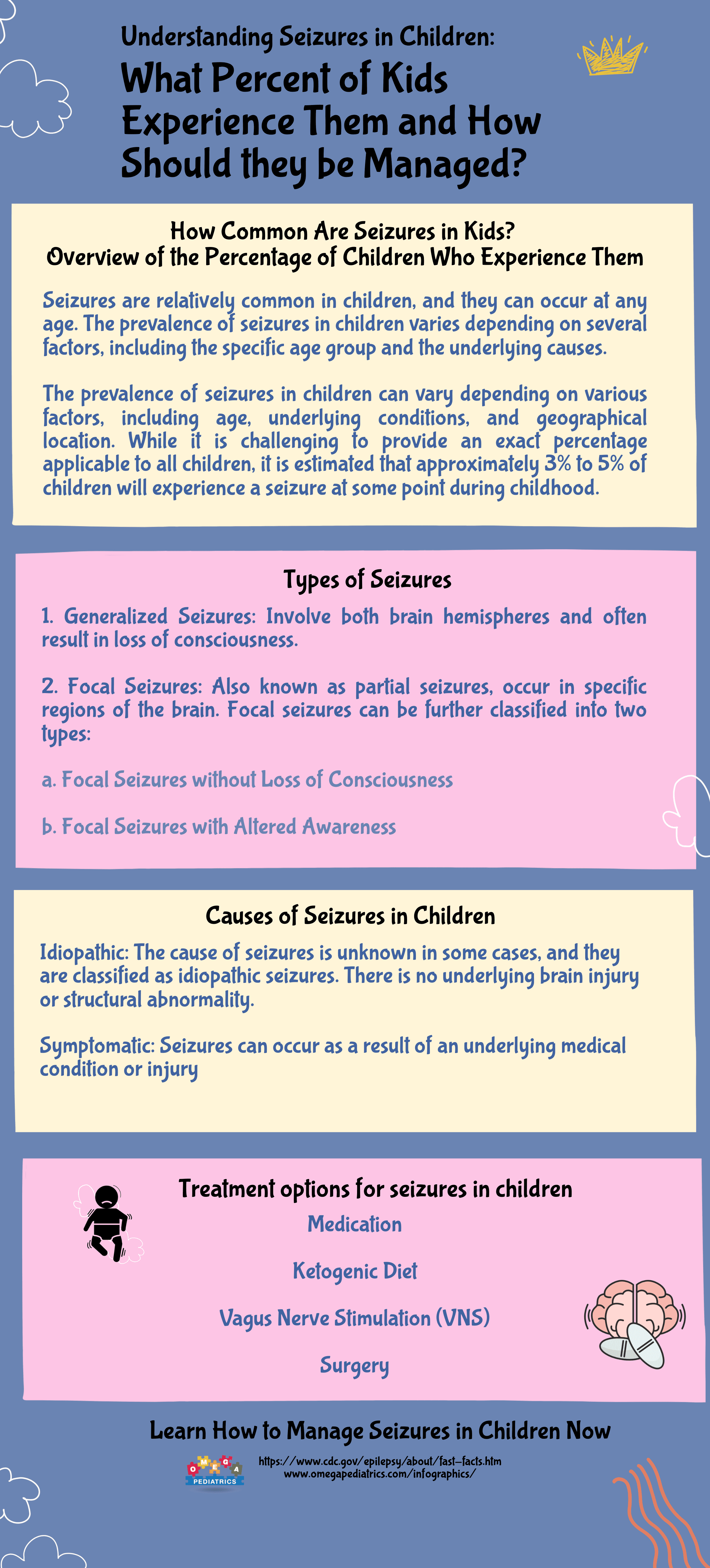 74 Understanding Seizures in Children What Percent of Kids Experience Them and How Should they be Managed