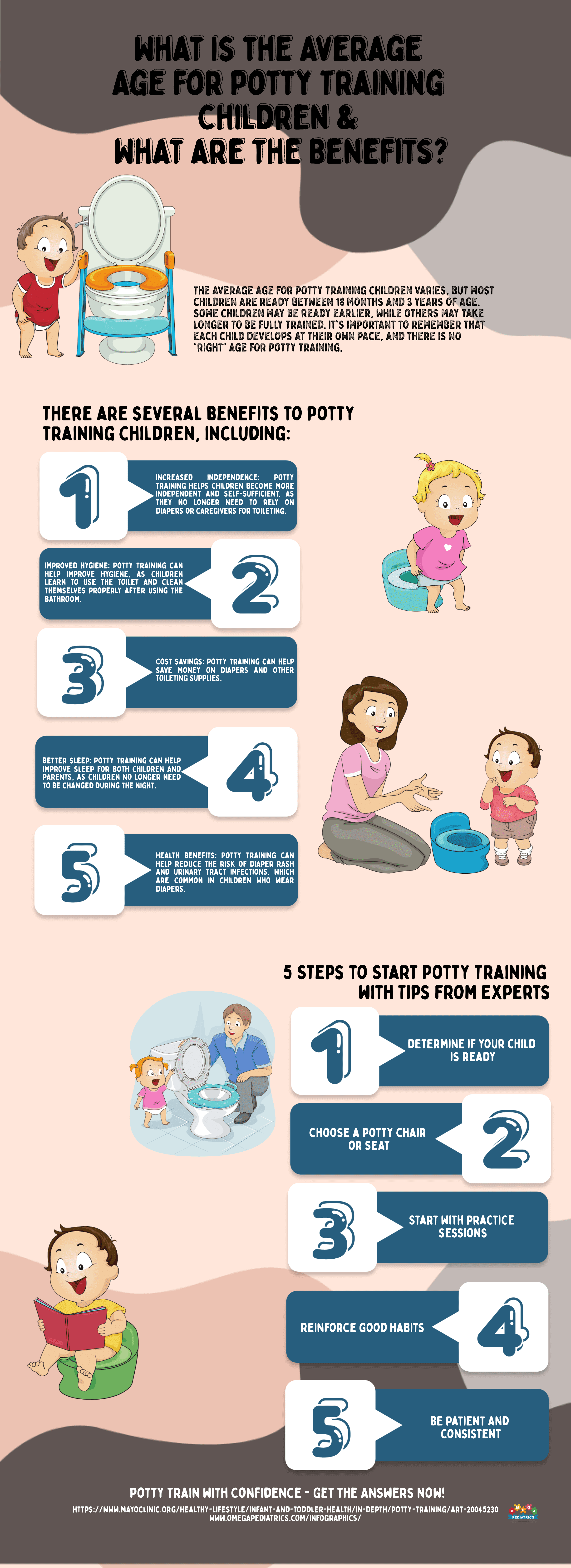What is the Average Age for Potty Training Children & What are the Benefits? 1 84 What is the Average Age for Potty Training Children What are the Benefits