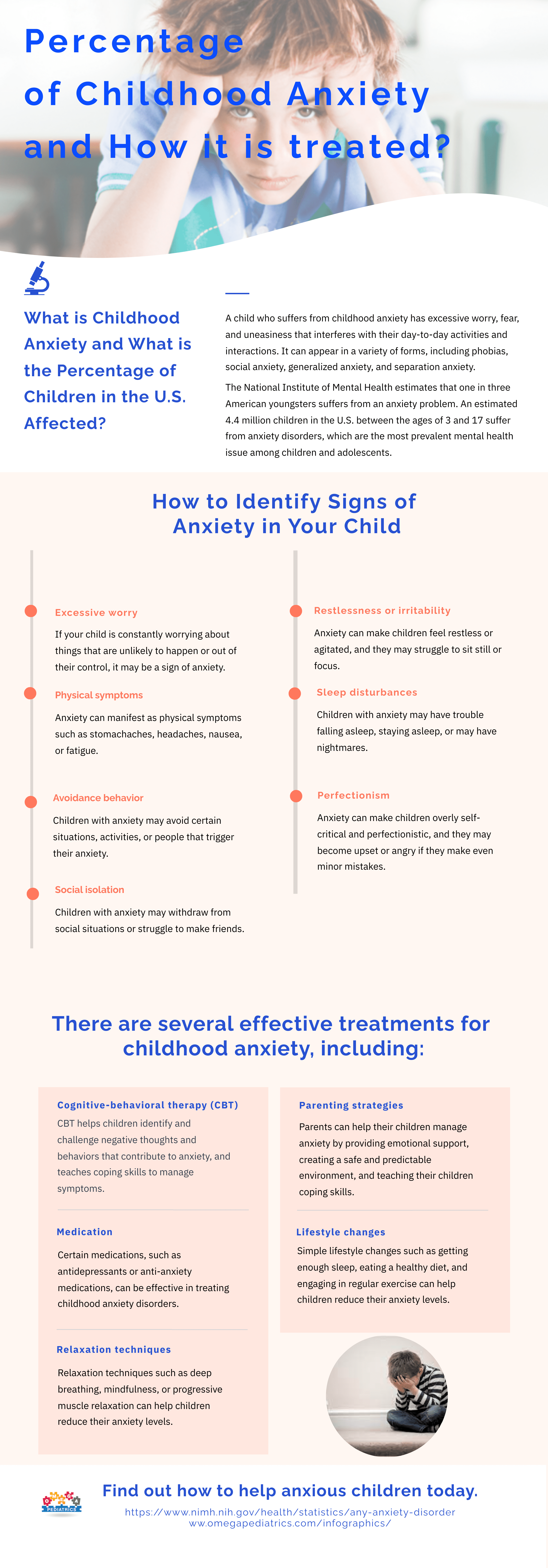 Percentage of Childhood Anxiety and How it is treated