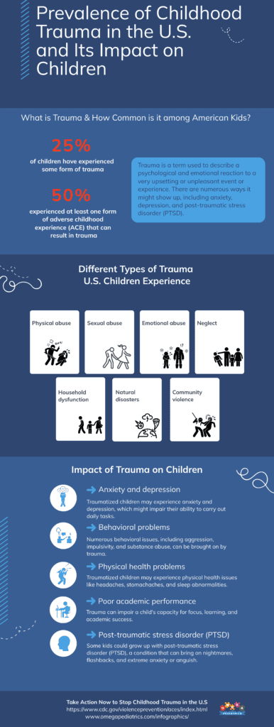 Prevalence of Childhood Trauma in the U.S. and Its Impact on Children ...